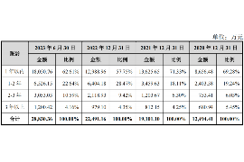 太和讨债公司